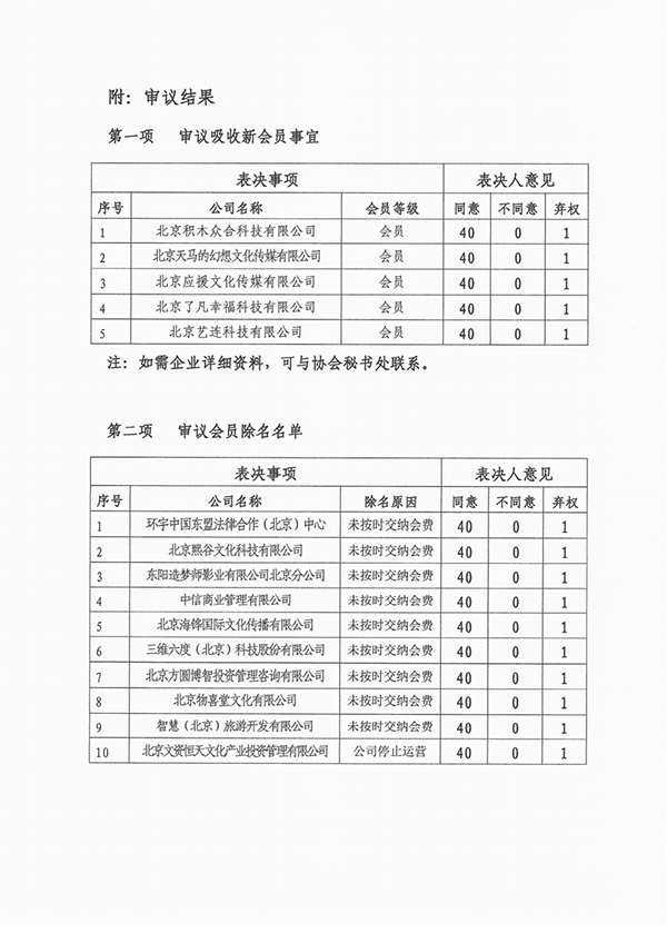 20210823第一届第十八次常务理事会决议（2021）_01.png