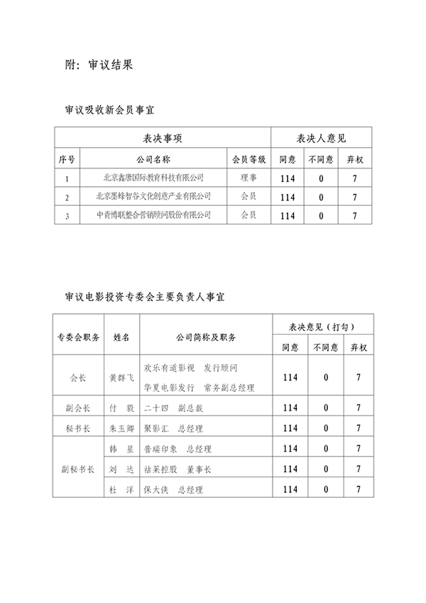 20201228关于以通讯形式召开第一届第三次理事会决议_02.png